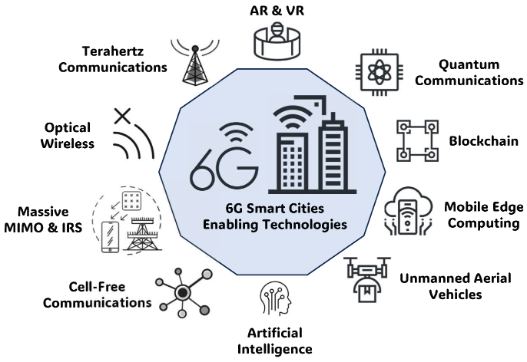 Towards 6G Networks: Use Cases and Technologies